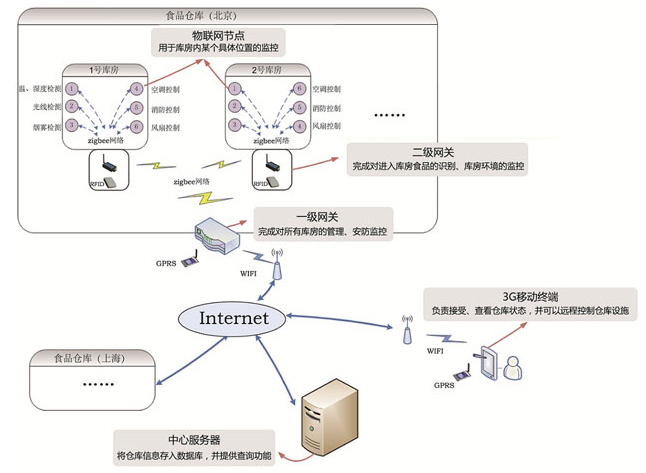 ��ʳƷ�}��(ch��)��(li��n)�W(w��ng)ϵ�y(t��ng)���(xi��ng)Ŀ����