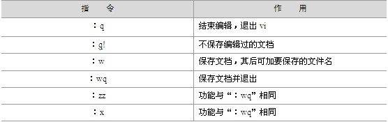 vi���ļ�����ָ��