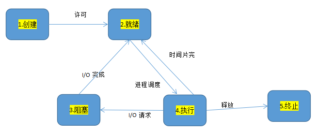 �M(j��n)���{(di��o)��
