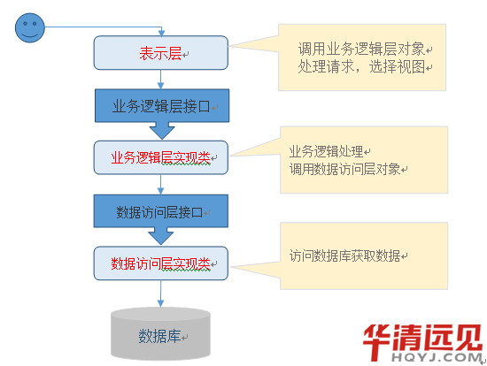 ���Ӽܘ�(g��u)��(sh��)�F(xi��n)