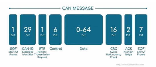 can����ԭ��