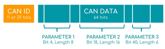 can����ԭ��