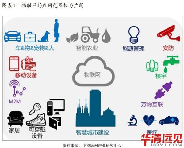 �W(xu��)��(li��n)�W(w��ng)�ò���