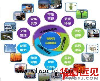 學(xué)習(xí)物聯(lián)網(wǎng)