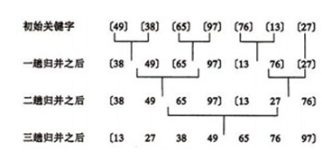 C�Z�������㷨