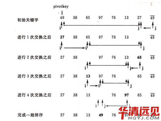 C�Z�������㷨