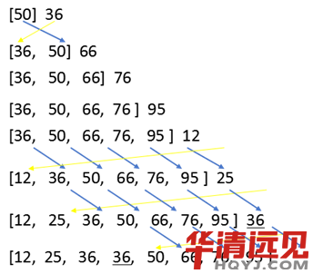 ��(sh��)��(j��)�Y(ji��)��(g��u)�����㷨