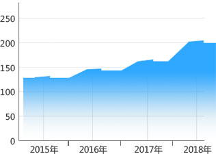 ���м���(b��o)���˔�(sh��)