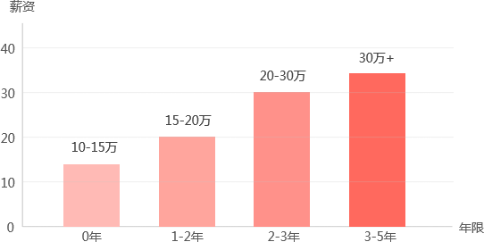 Ӌ(j��)��C(j��)�ИI(y��)ǰ��