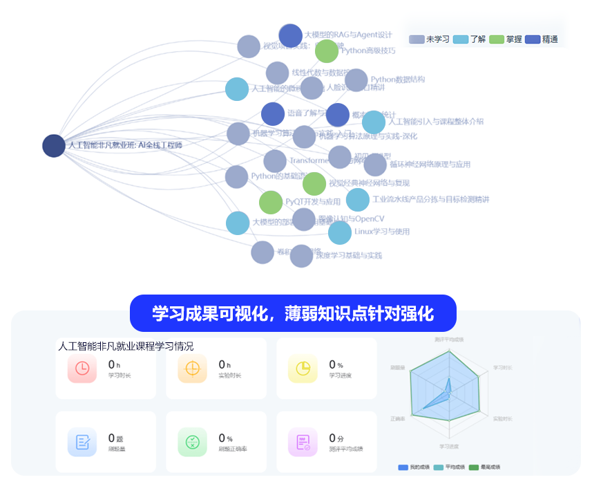 ���g(sh��)��(chu��ng)�����Ƅ�(d��ng)�˹����ܰl(f��)չ�ĺ��Ą�(d��ng)��